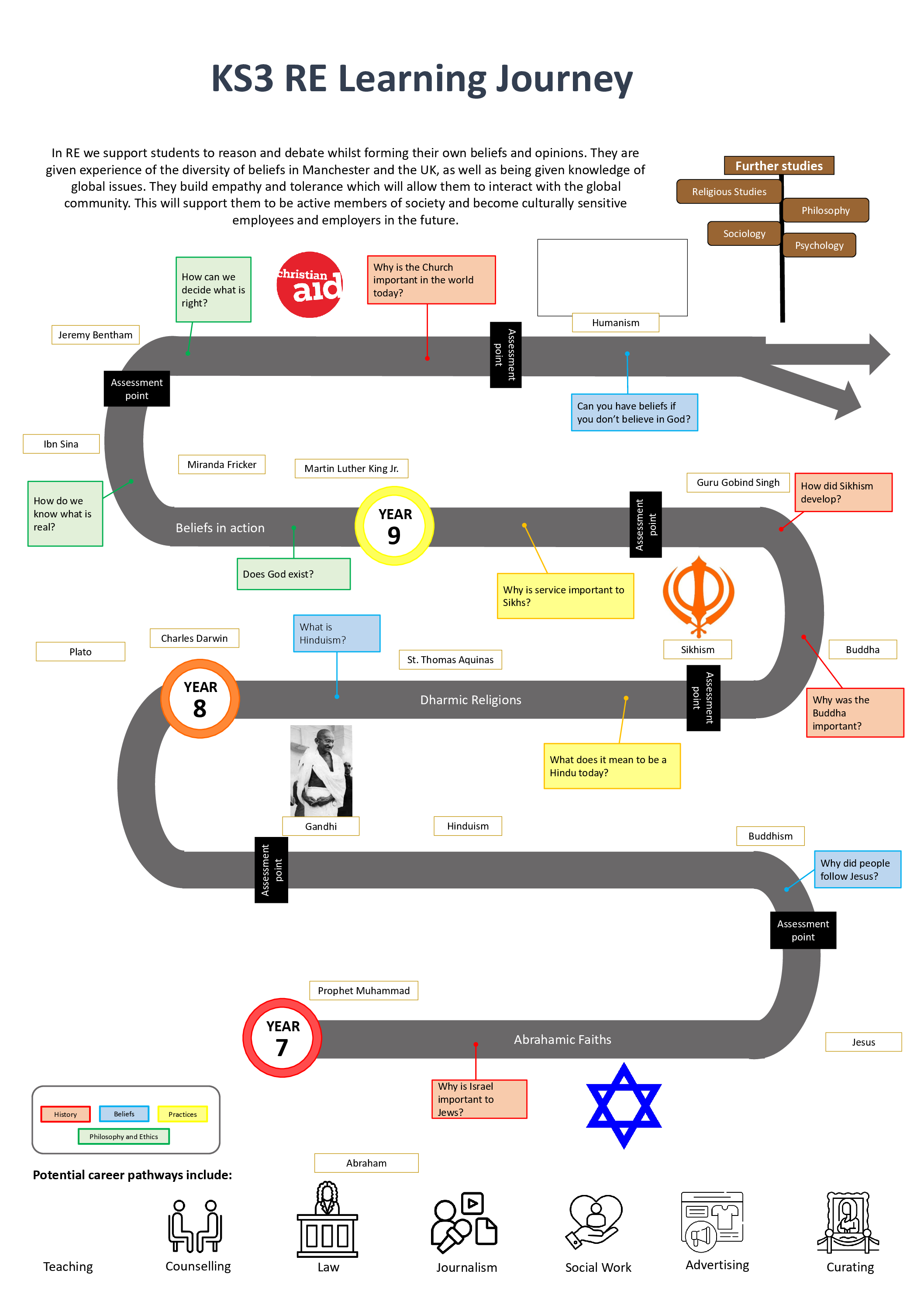 Re Learning Journey Tema