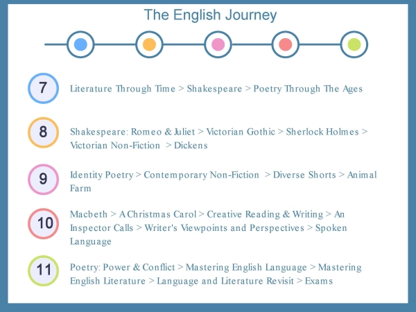 English Learning Journey